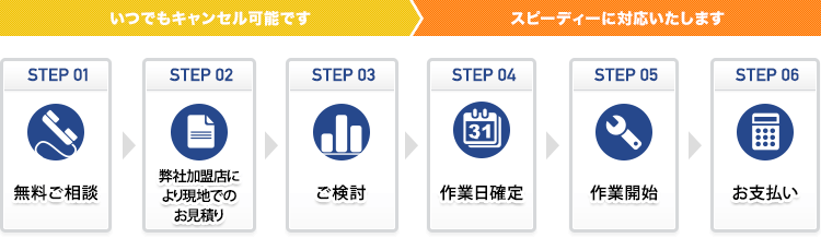 いつでもキャンセル可能です ＞ スピーディーに対応いたします